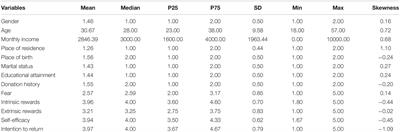 Blood Donation Fear, Perceived Rewards, Self-Efficacy, and Intention to Return Among Whole Blood Donors in China: A Social Cognitive Perspective